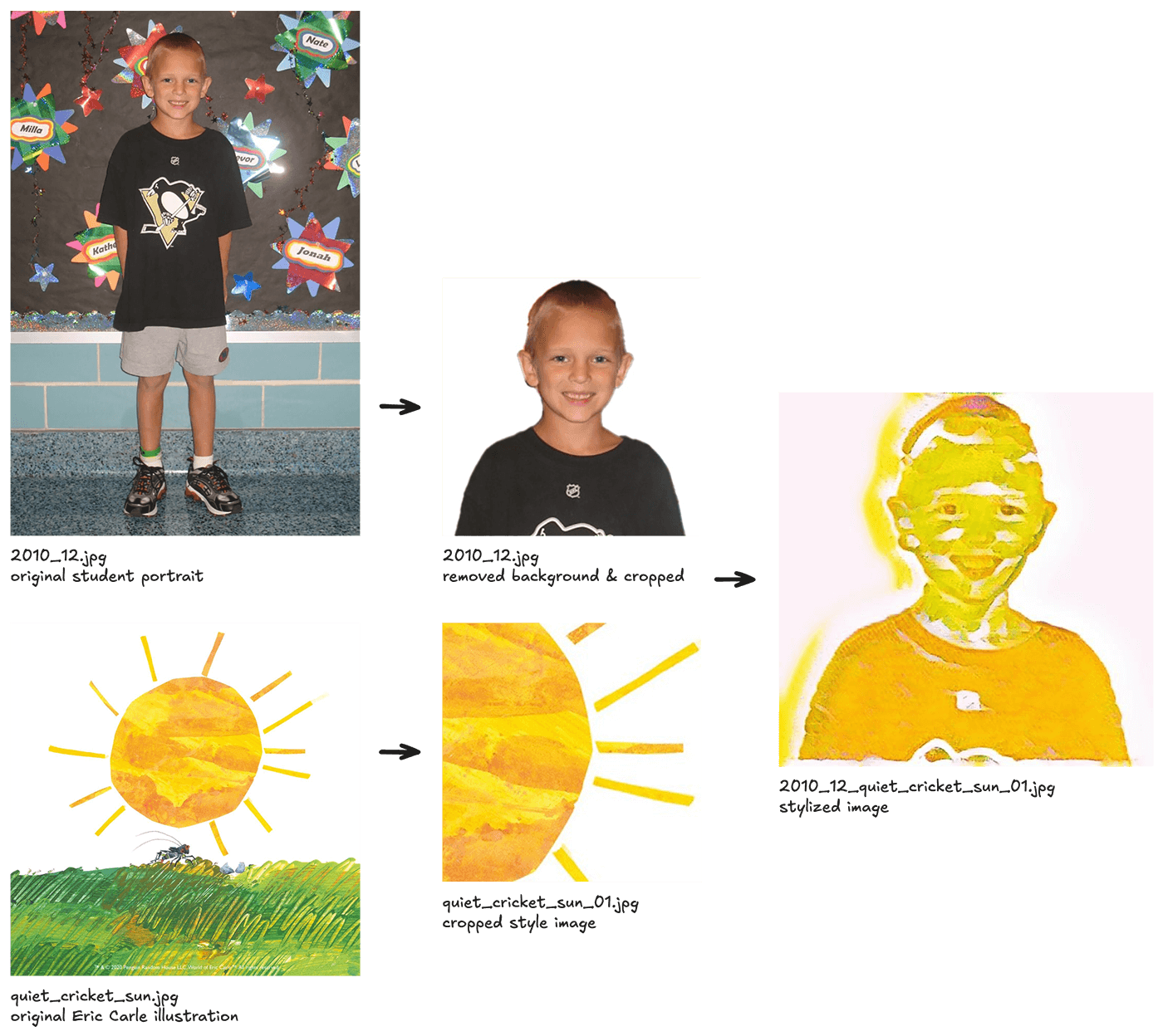 Image stylization process